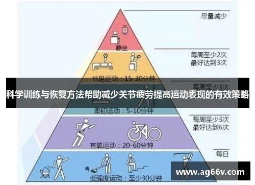 科学训练与恢复方法帮助减少关节疲劳提高运动表现的有效策略